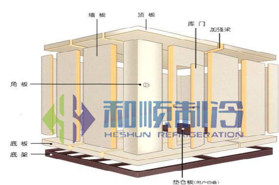 冷庫建造 冷庫建造